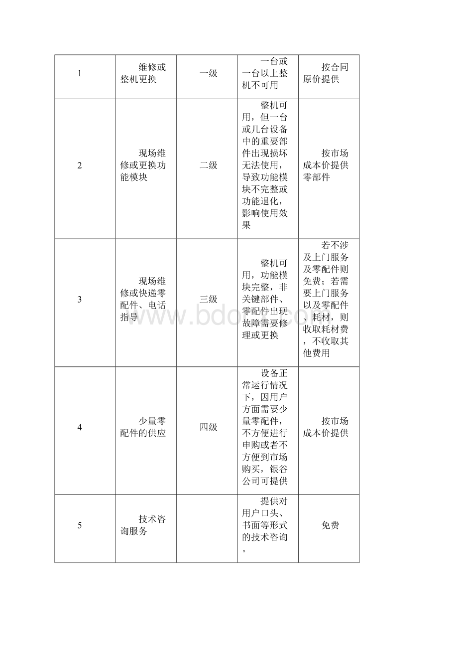 低压电工设备购销合同Word文件下载.docx_第3页