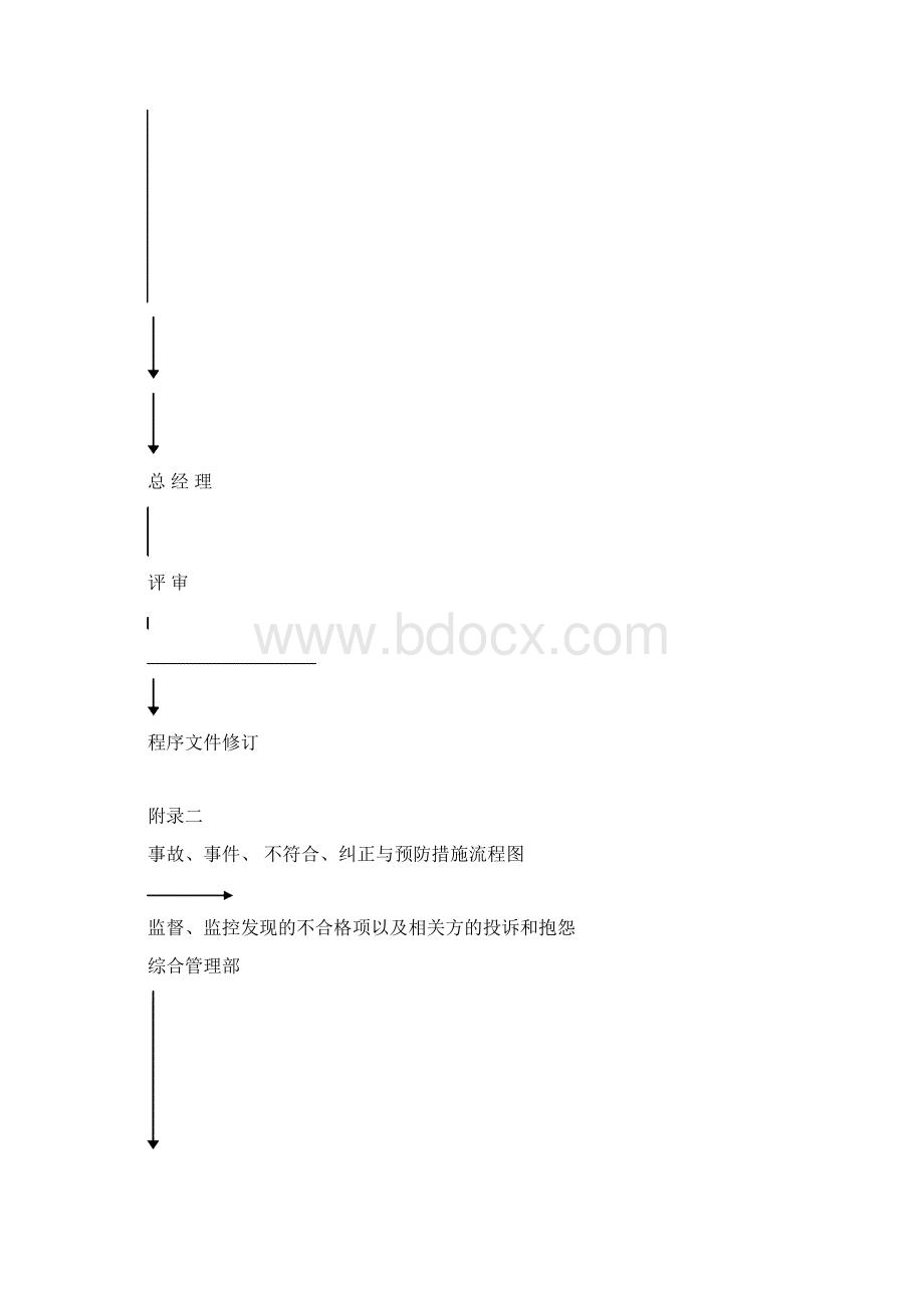 应急准备和响应流程图.docx_第3页