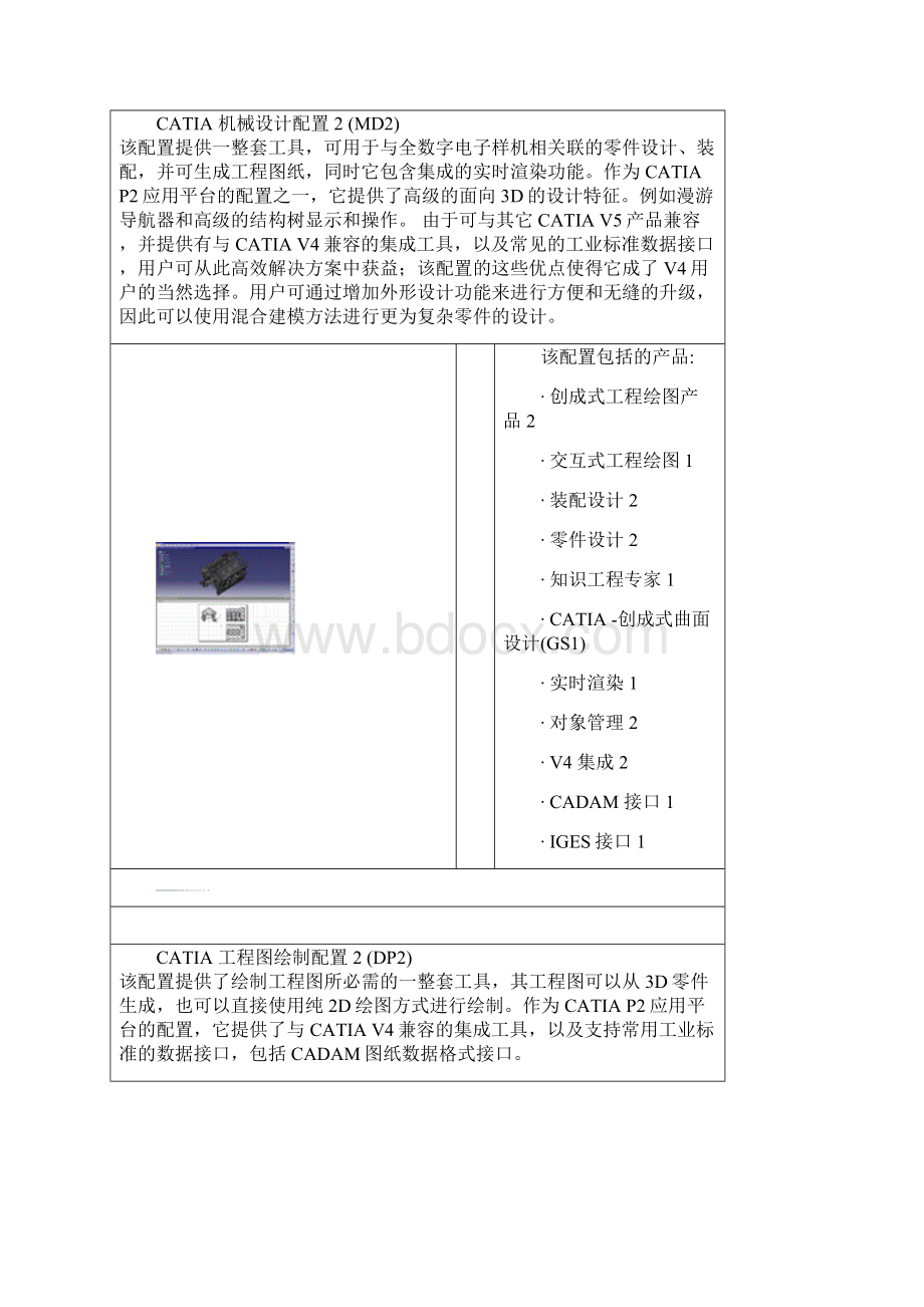 浅析P2平台的产品配置.docx_第2页