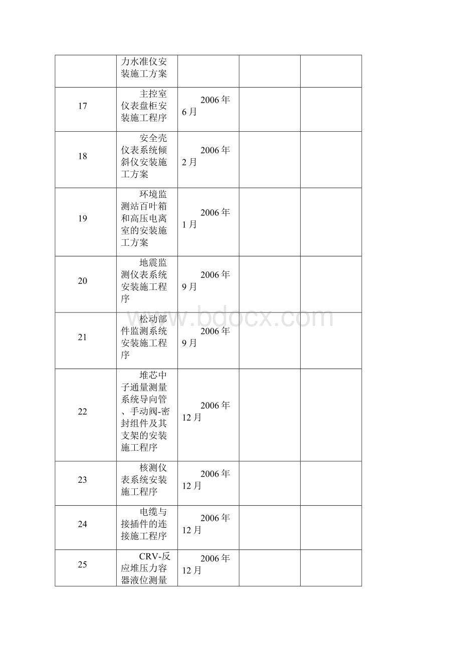 仪表施工方案及技术措施Word文档格式.docx_第3页