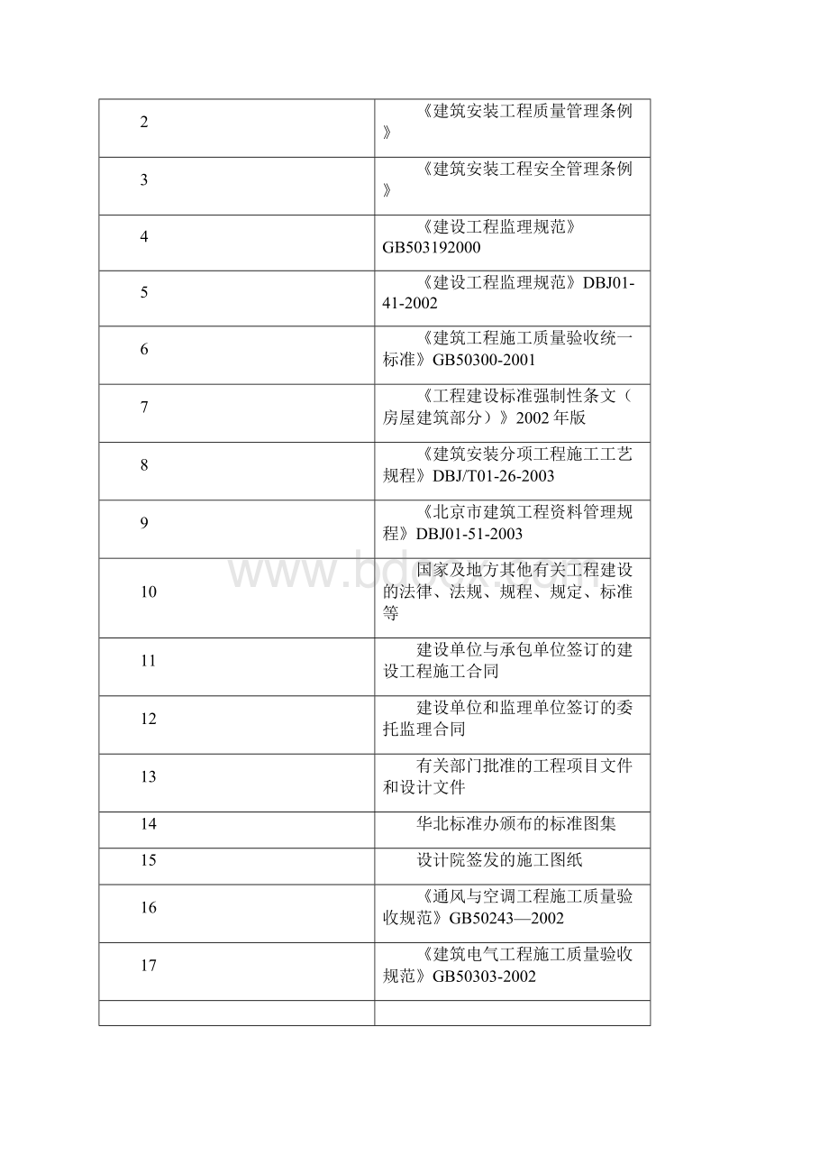 通风与空调安装工程监理实施细则.docx_第3页