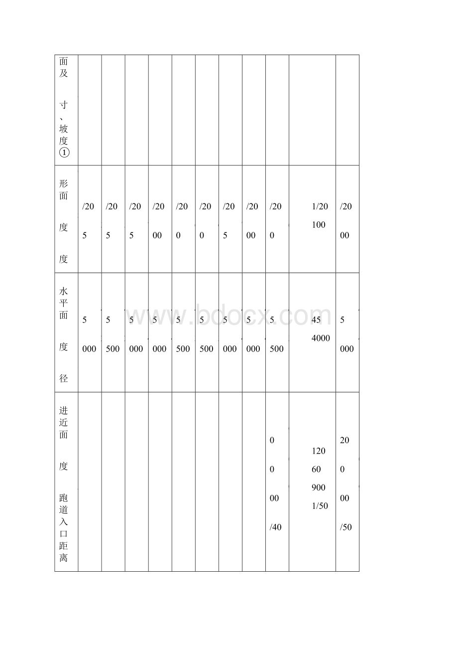 基础篇机场净空标准与净空管理.docx_第2页