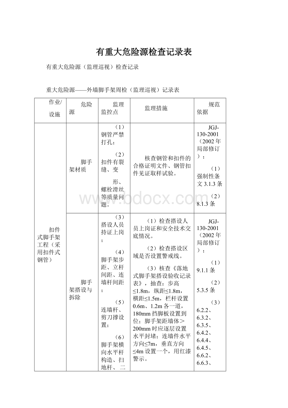 有重大危险源检查记录表Word文档下载推荐.docx_第1页