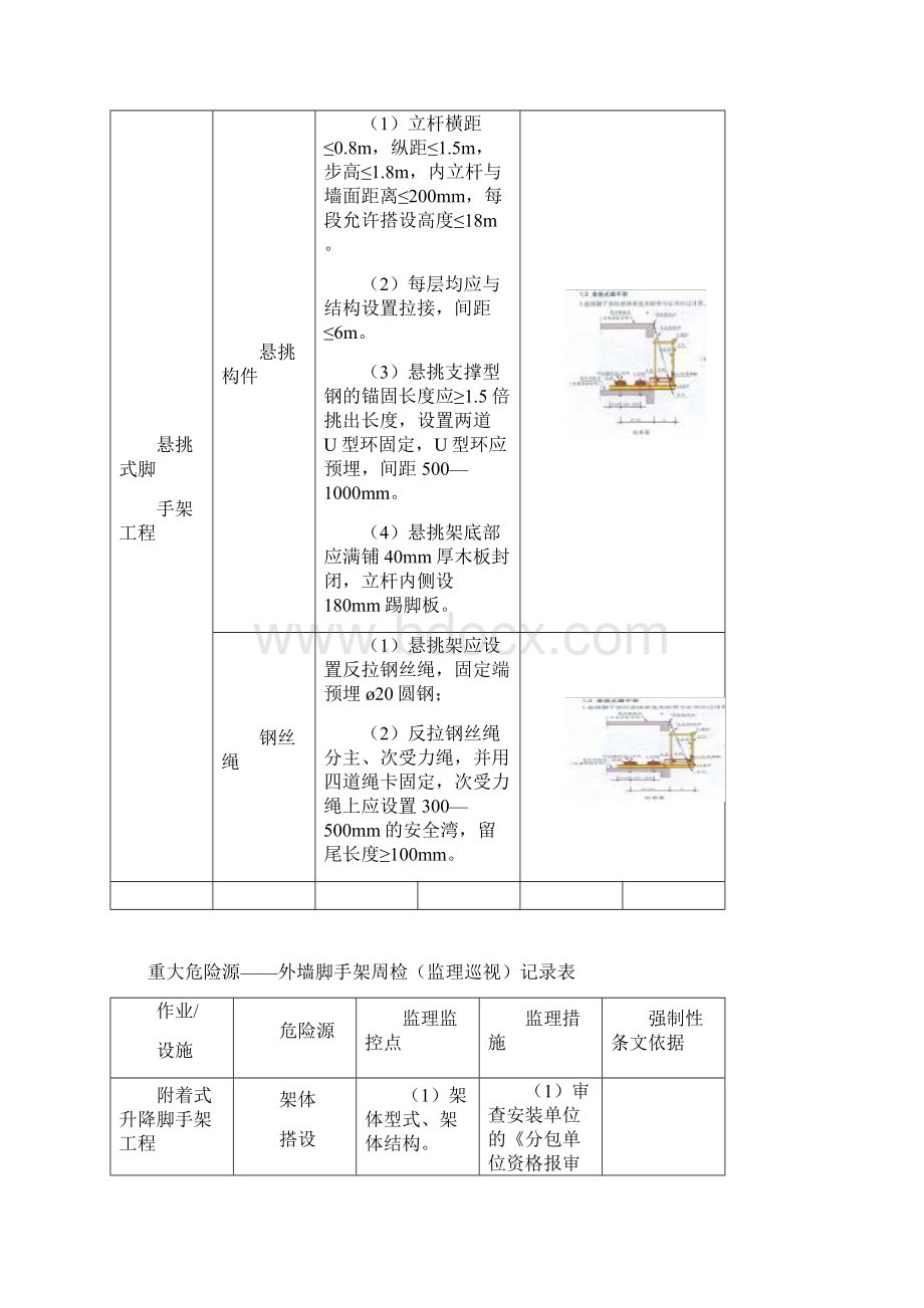 有重大危险源检查记录表Word文档下载推荐.docx_第3页