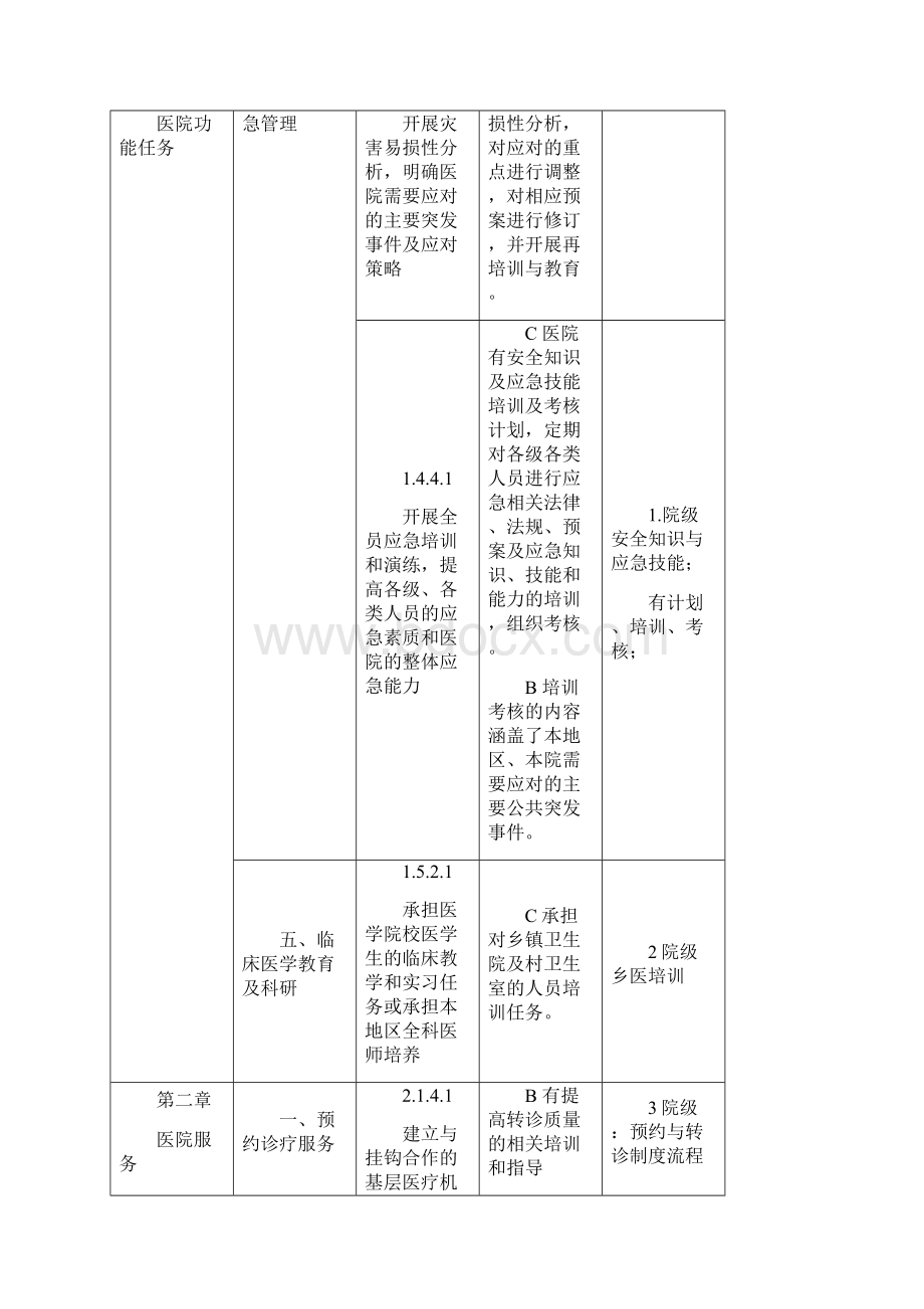 二级医院评审培训内容汇总doc.docx_第2页