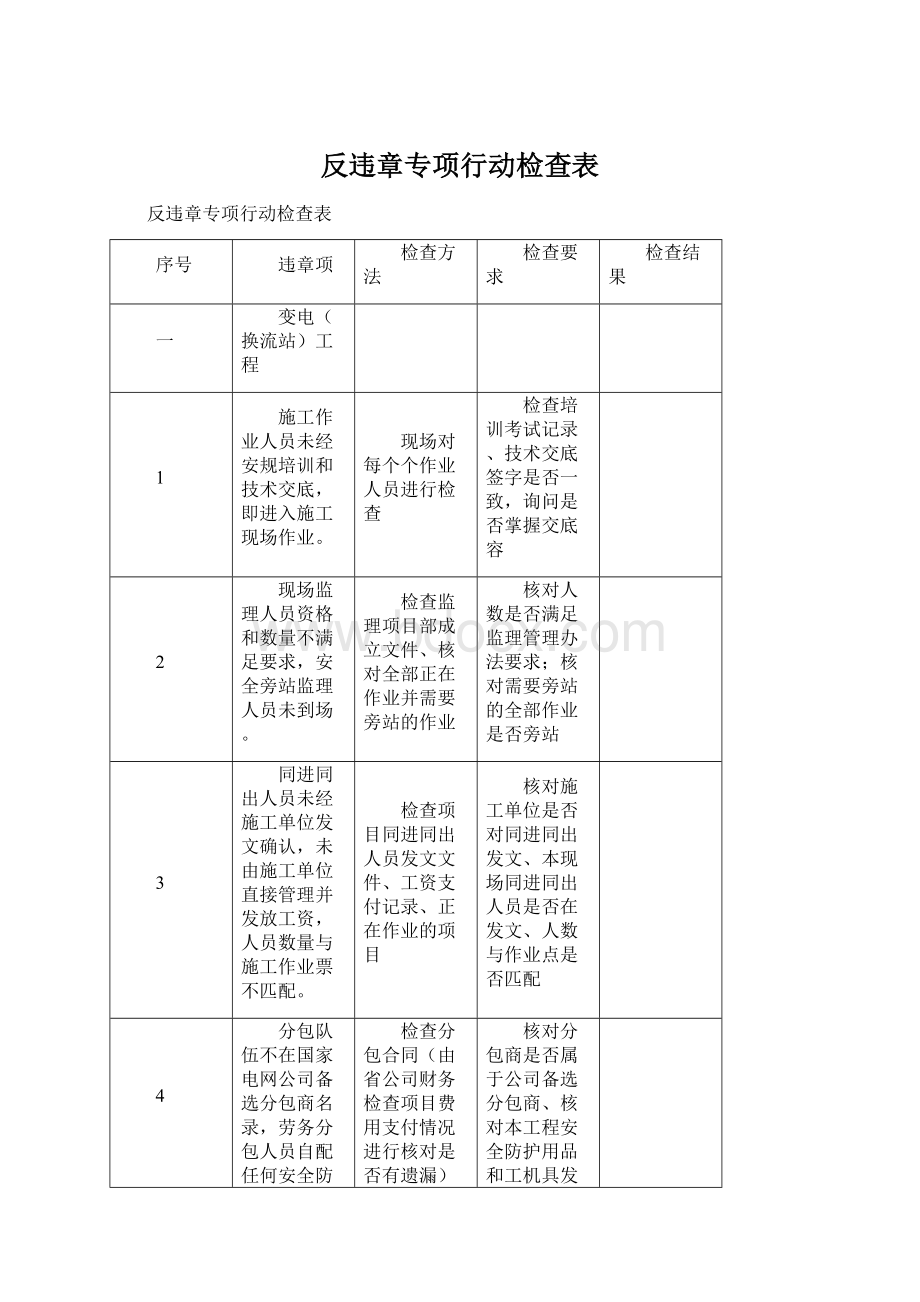 反违章专项行动检查表Word格式文档下载.docx