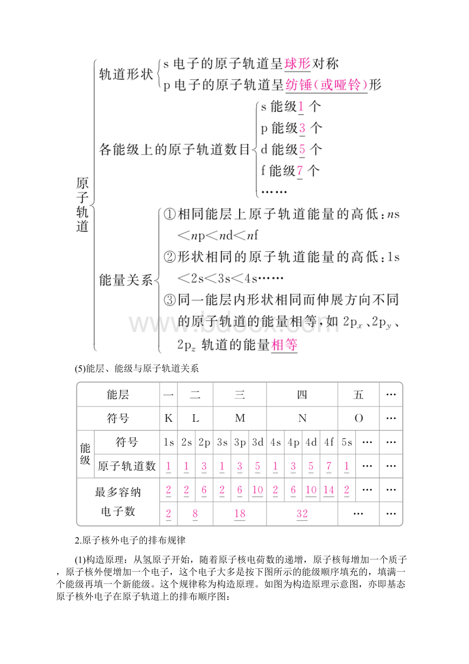 届一轮复习人教版 原子结构与性质 学案.docx_第2页