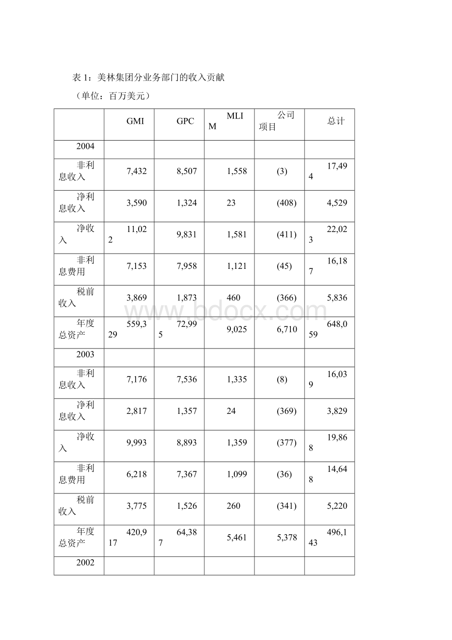 全球三大券商MGM经营模式研究.docx_第2页