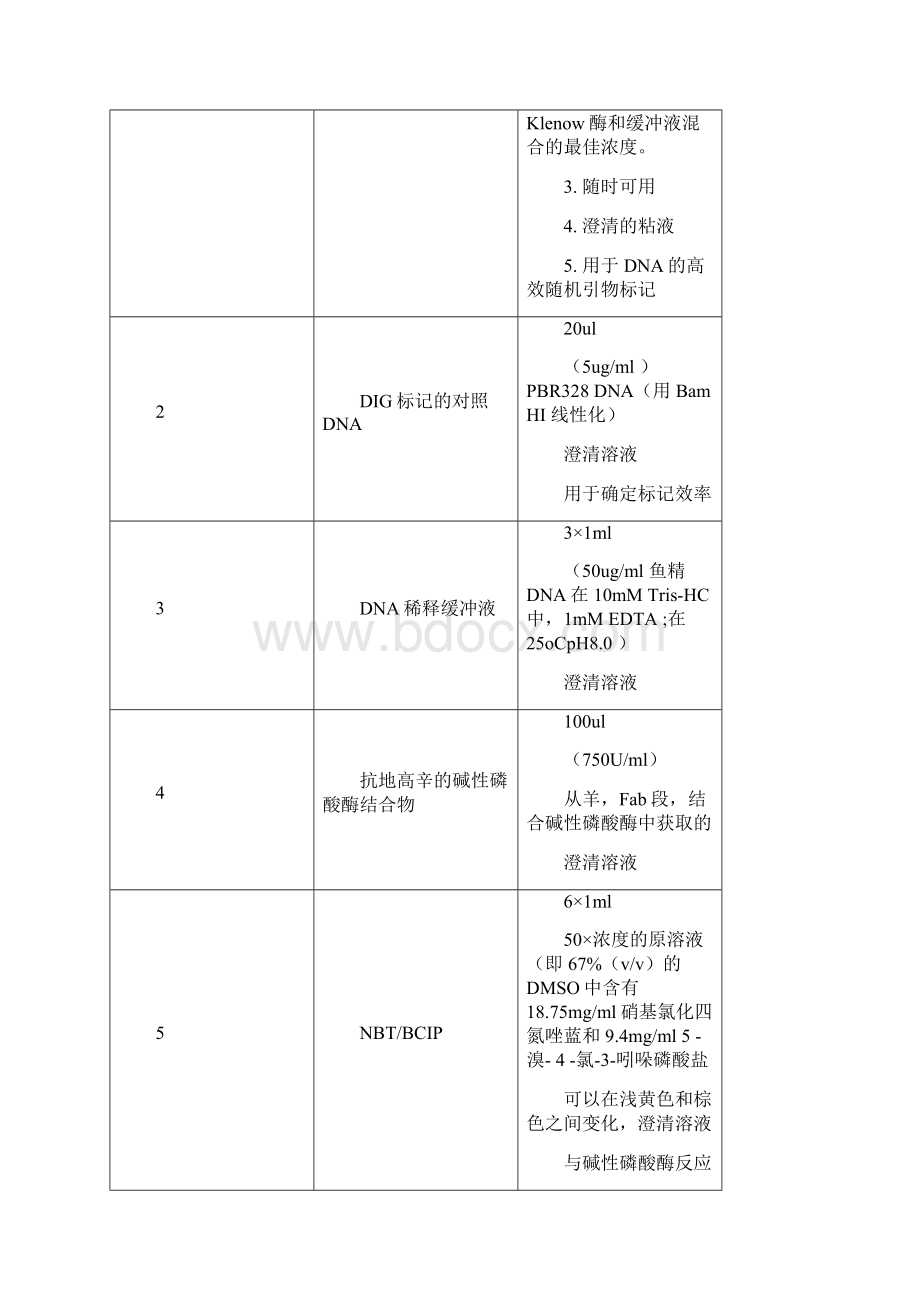 地高辛试剂盒使用说明1.docx_第3页