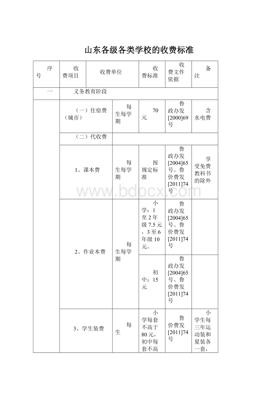 山东各级各类学校的收费标准.docx