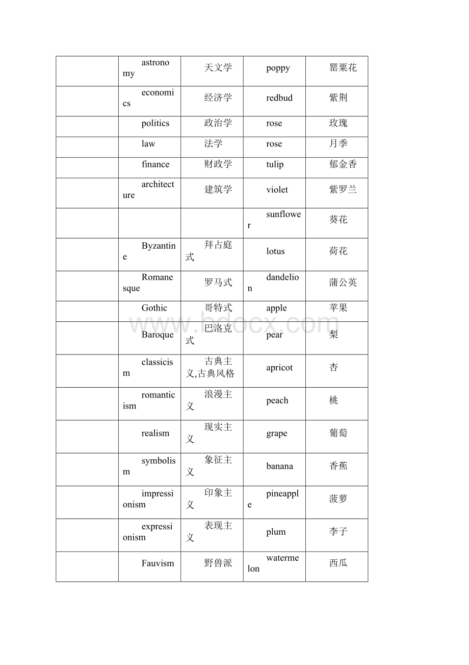 英语单词分类记.docx_第2页