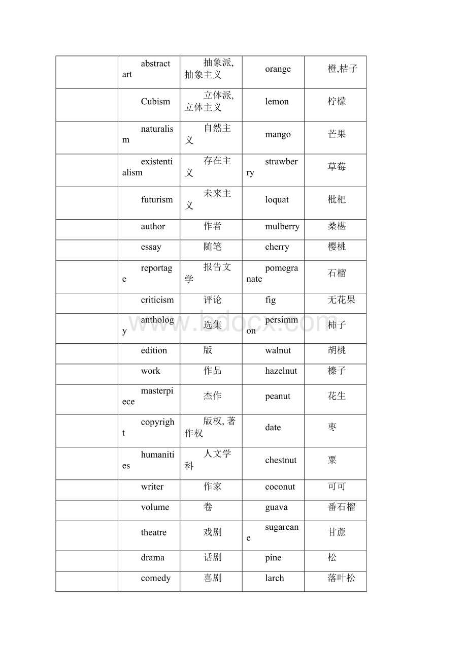 英语单词分类记.docx_第3页