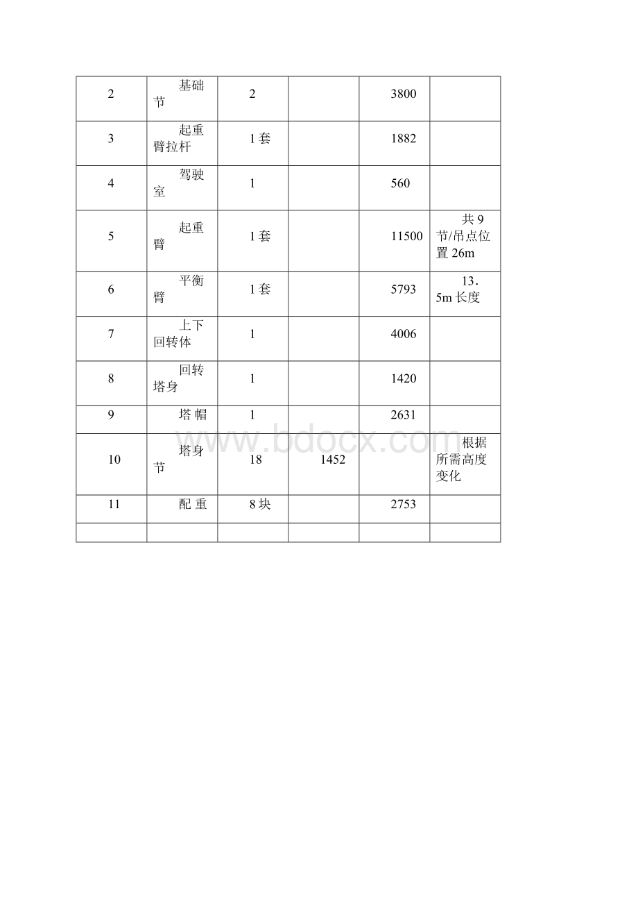 南京邮电大学塔吊方案2.docx_第2页