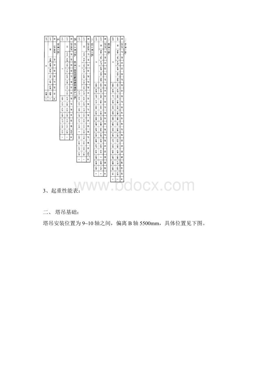 南京邮电大学塔吊方案2.docx_第3页