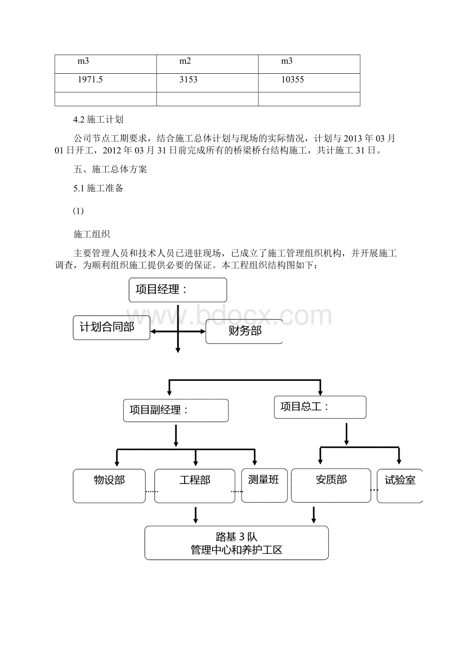 盲沟施工方案73924.docx_第2页