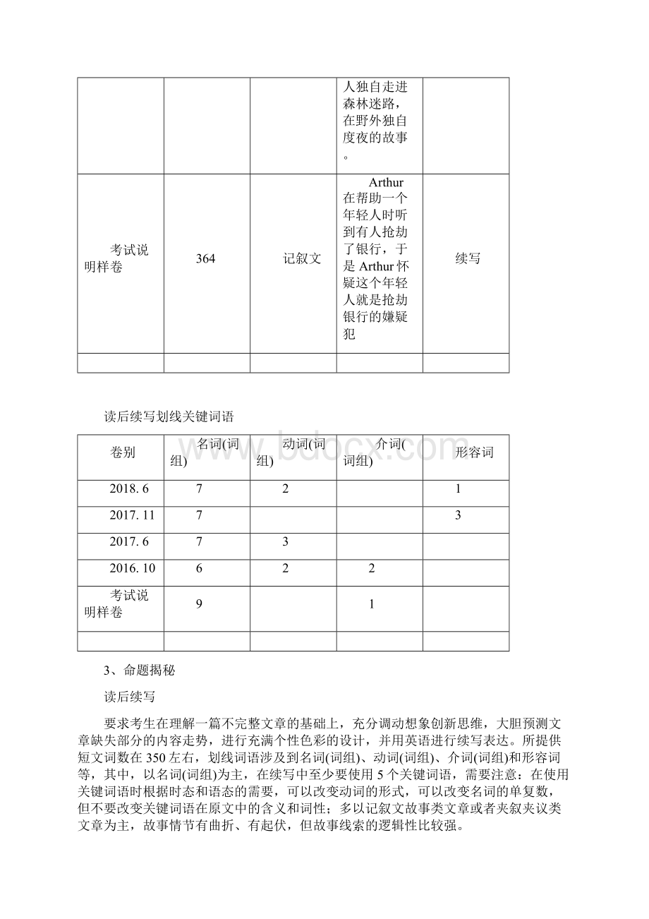 高考英语读后续写考情分析及真题讲解19页文档格式.docx_第2页