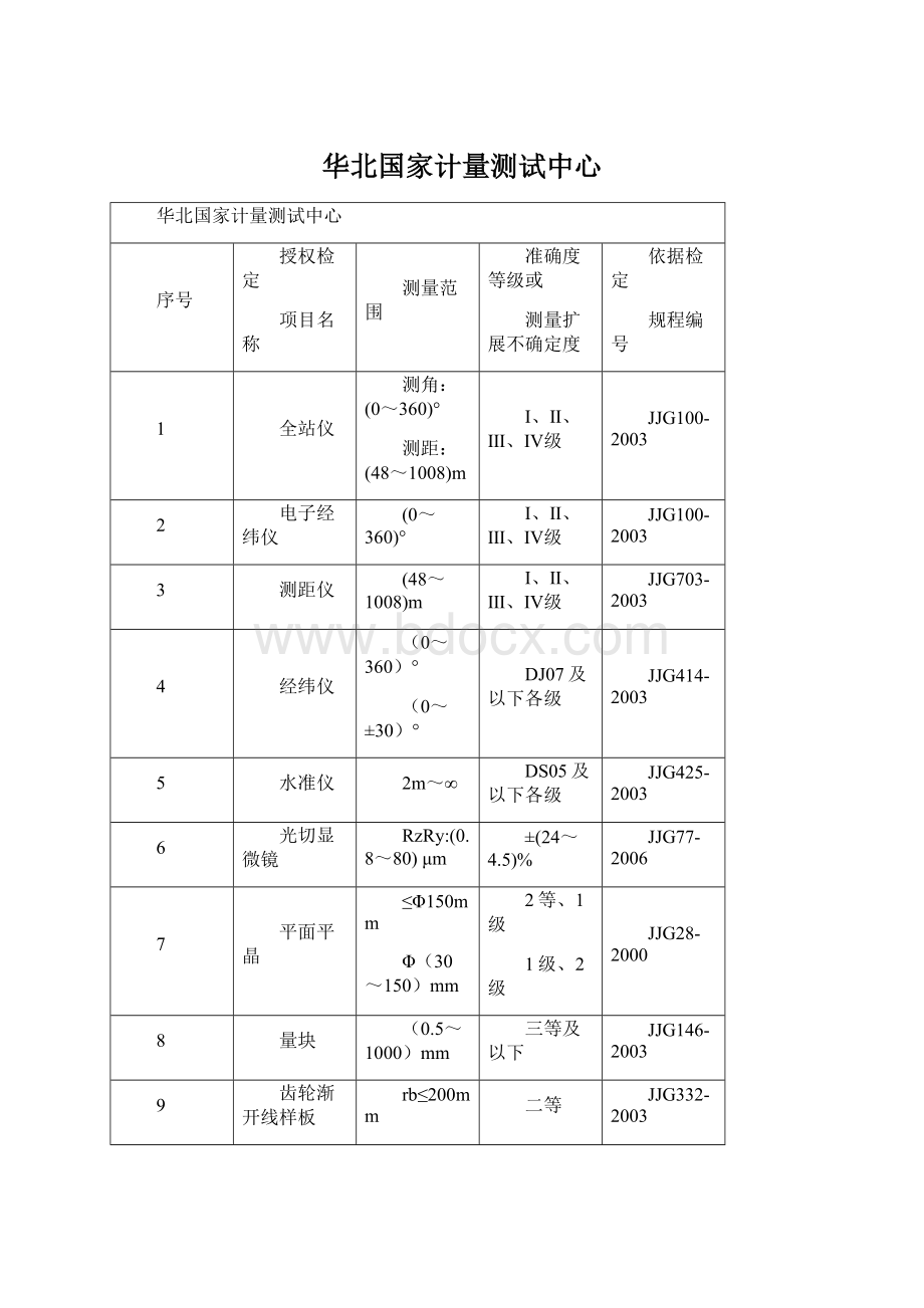 华北国家计量测试中心.docx_第1页