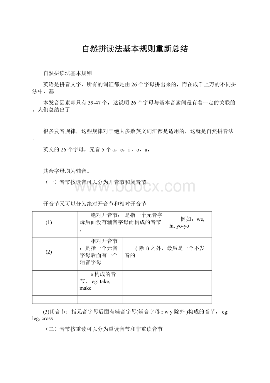 自然拼读法基本规则重新总结.docx