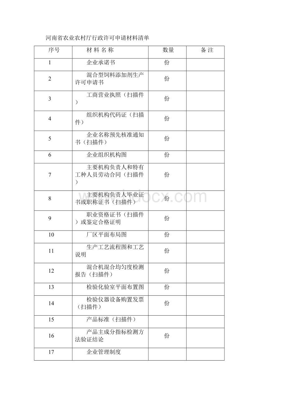 混合型饲料添加剂生产许可.docx_第2页