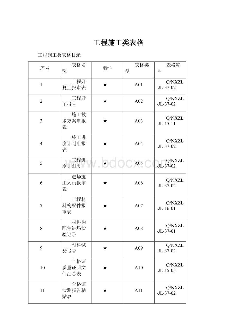 工程施工类表格.docx