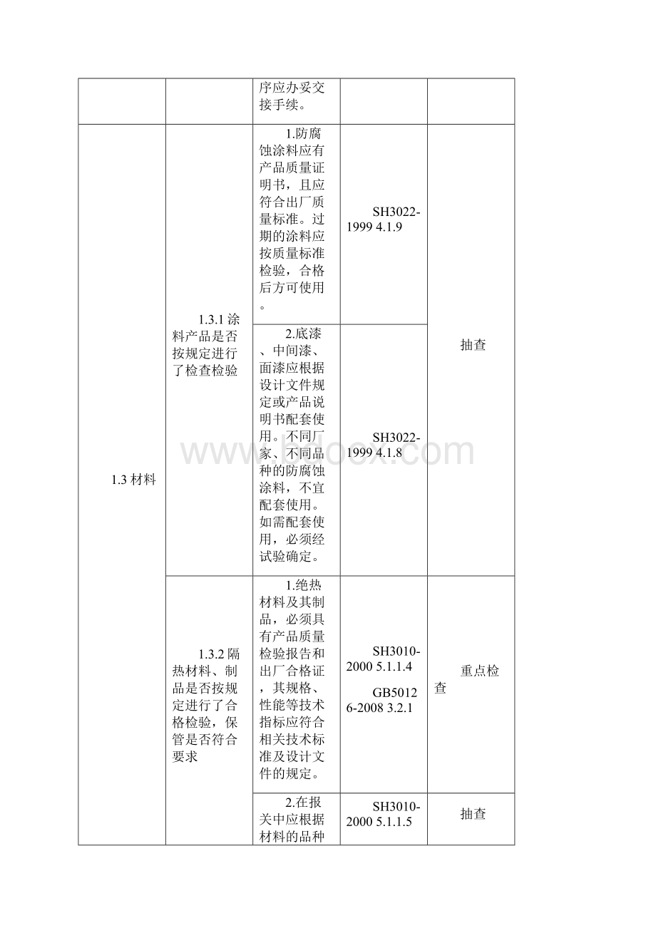 石化工程质量检查大纲版第8册防腐绝热工业筑炉设备衬里工程讲解.docx_第3页