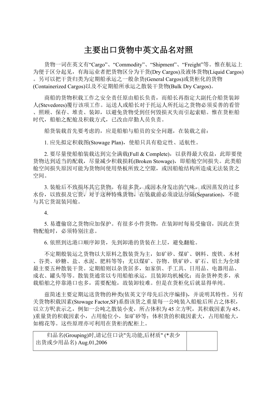 主要出口货物中英文品名对照.docx