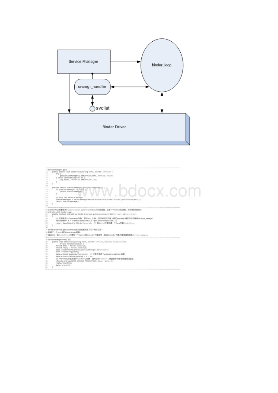 Android Binder.docx_第2页