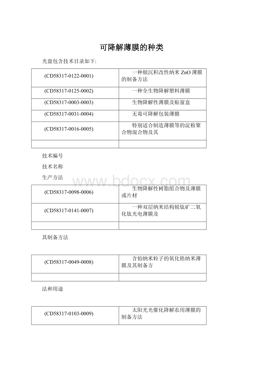 可降解薄膜的种类.docx_第1页