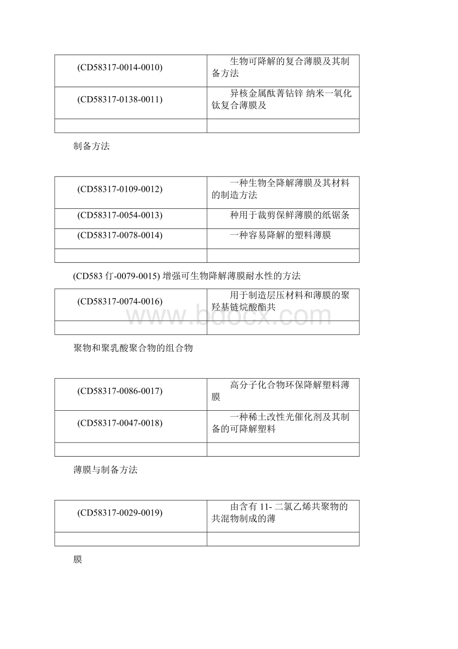 可降解薄膜的种类.docx_第2页