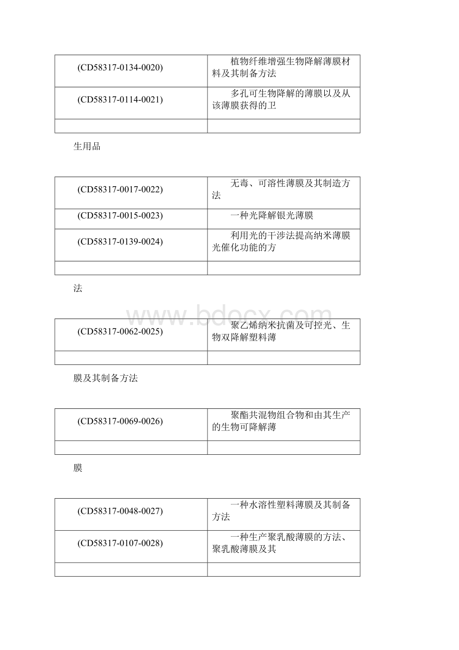 可降解薄膜的种类Word格式文档下载.docx_第3页