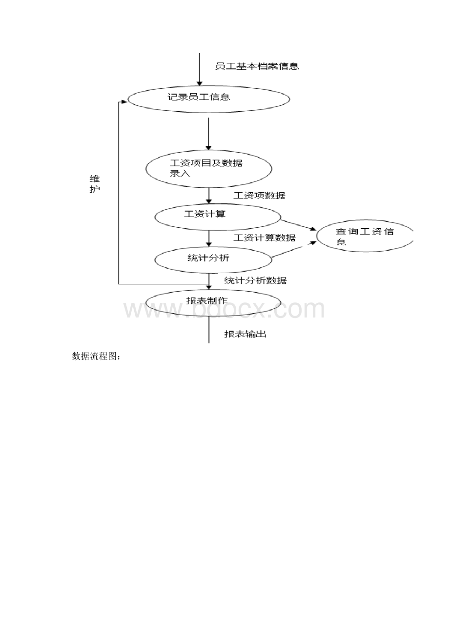 工资管理系统的数据库设计.docx_第3页