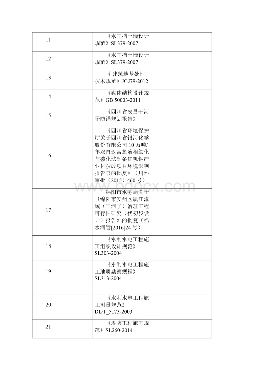 安县凯江流域治理工程施工组织设计224.docx_第3页