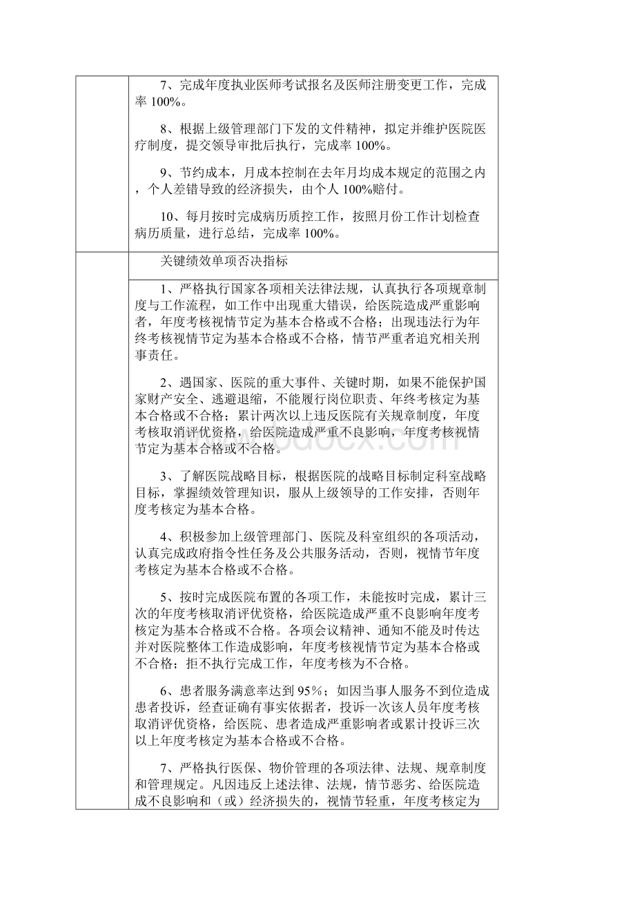 医务科岗位职责分工Word格式.docx_第3页