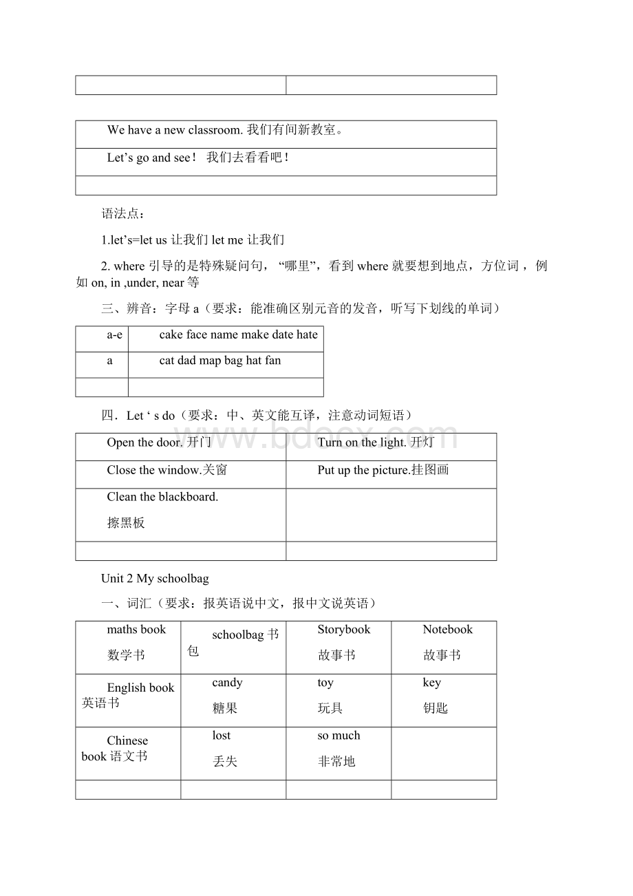 Pep四年级英语上册知识点归纳完整资料docWord文档下载推荐.docx_第2页