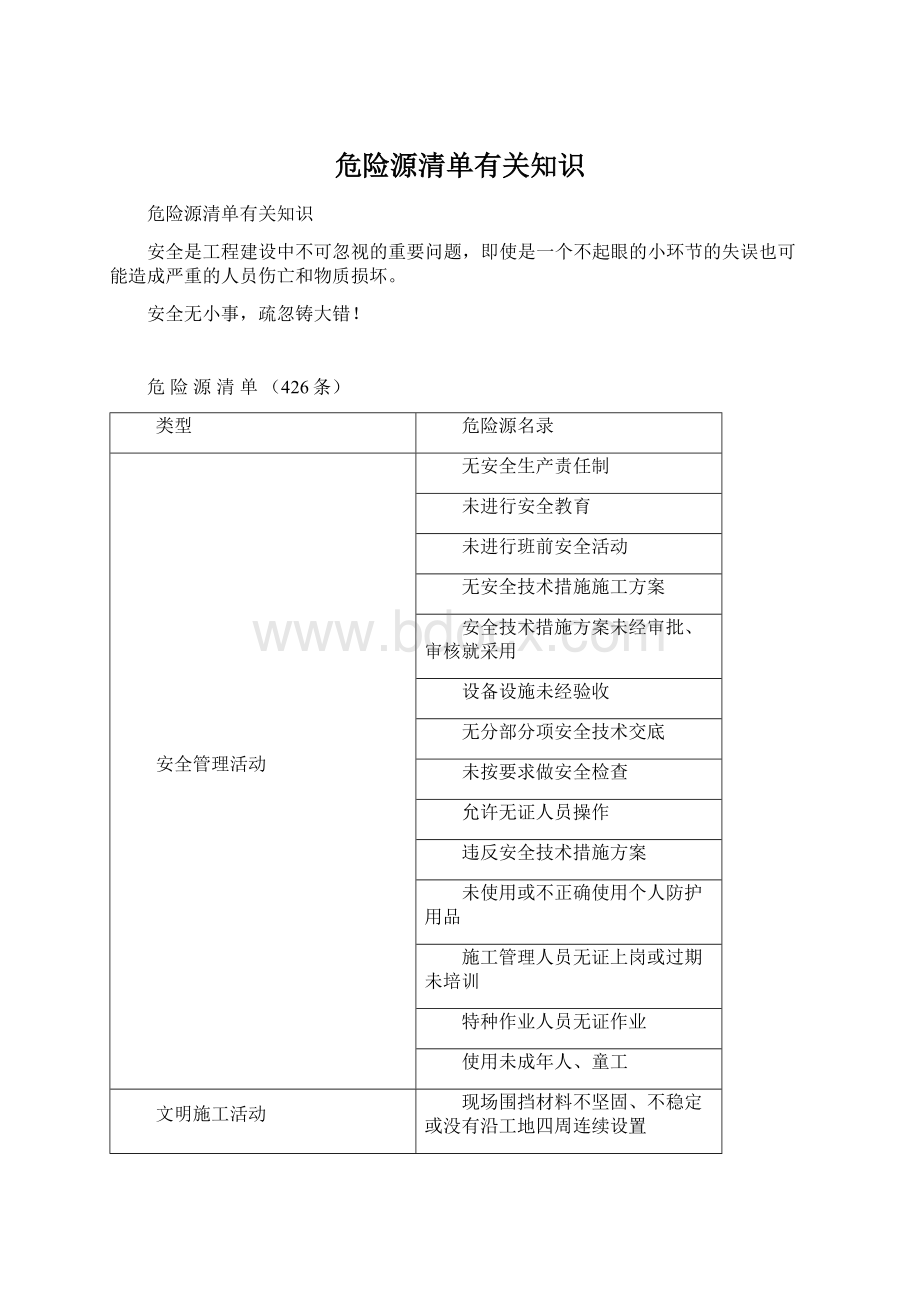 危险源清单有关知识.docx