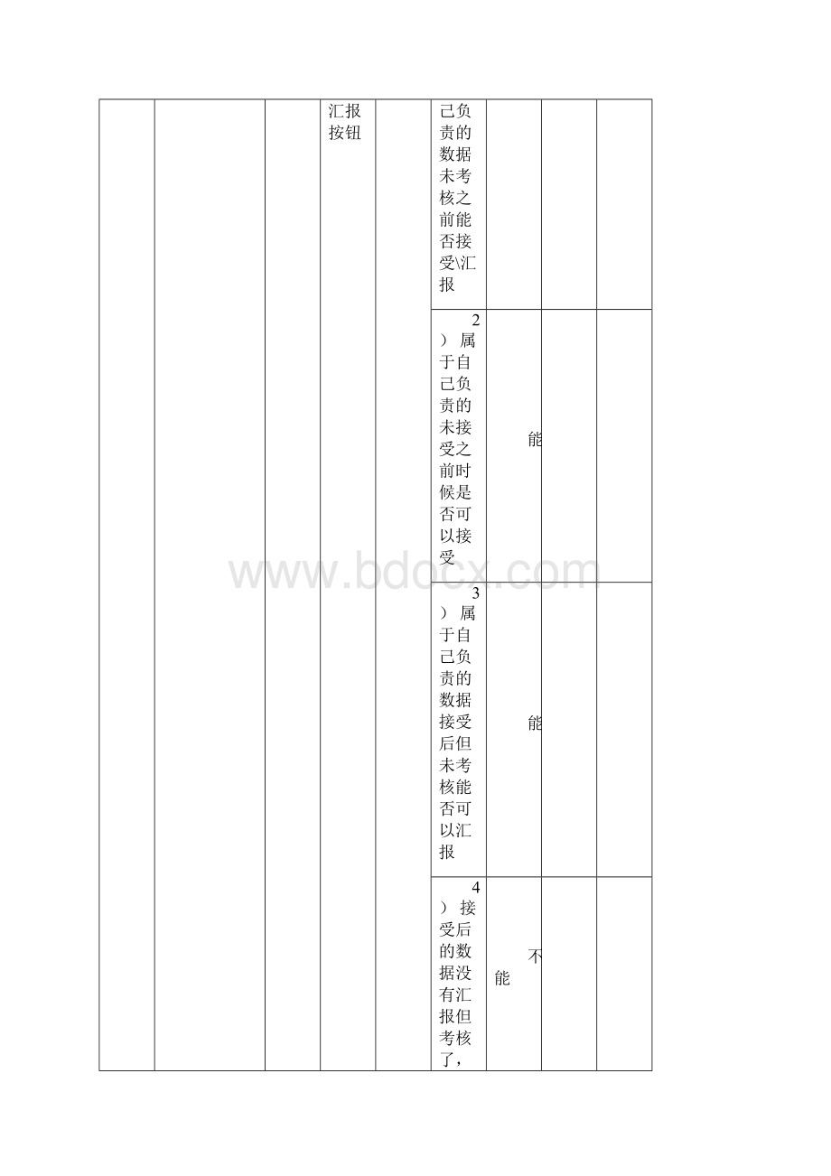 详细测试用例实例.docx_第3页