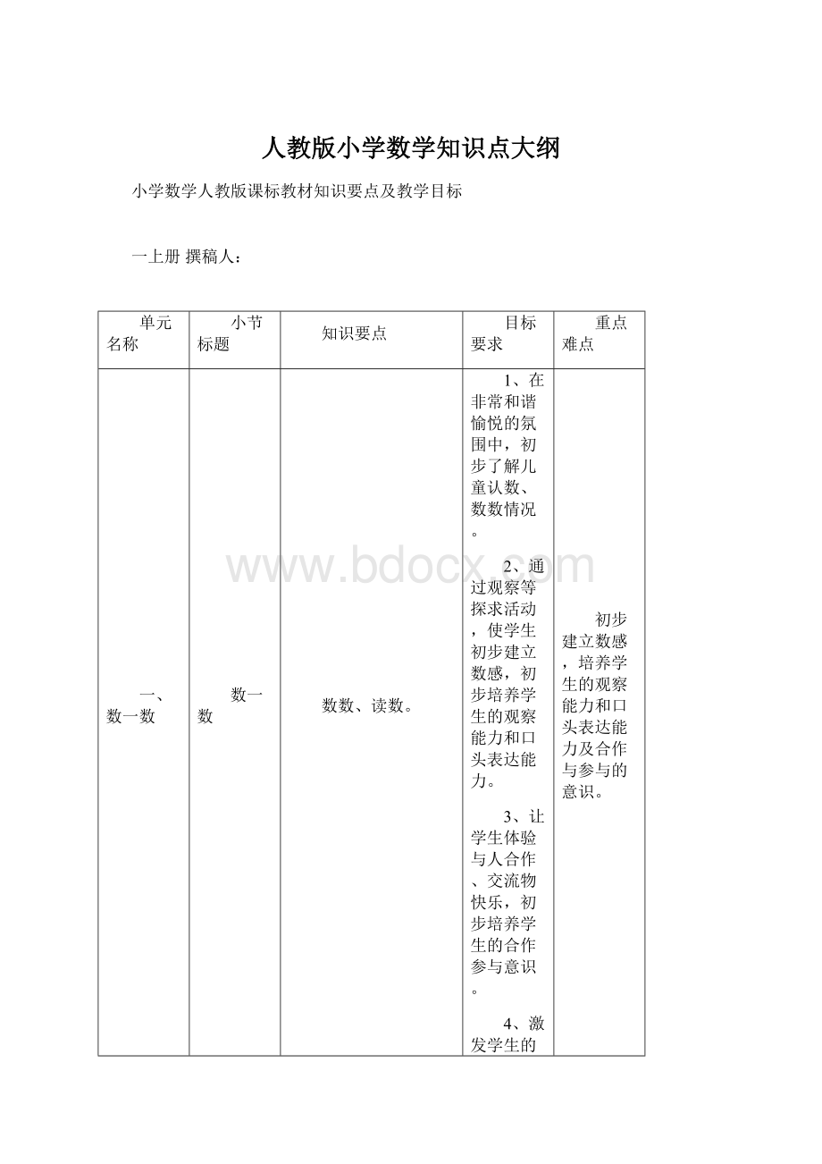 人教版小学数学知识点大纲.docx