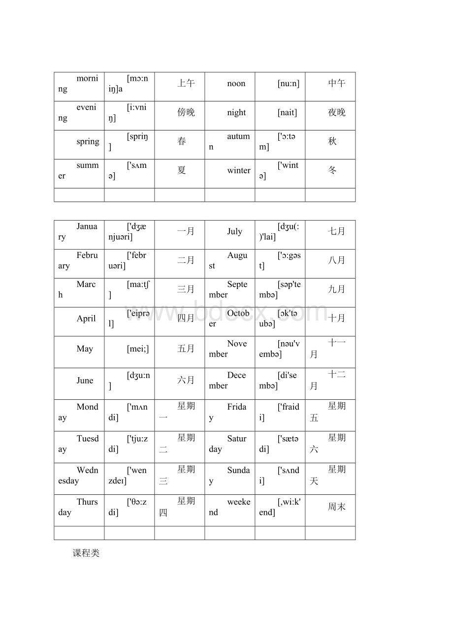 112年级3500个核心单词汇总.docx_第2页