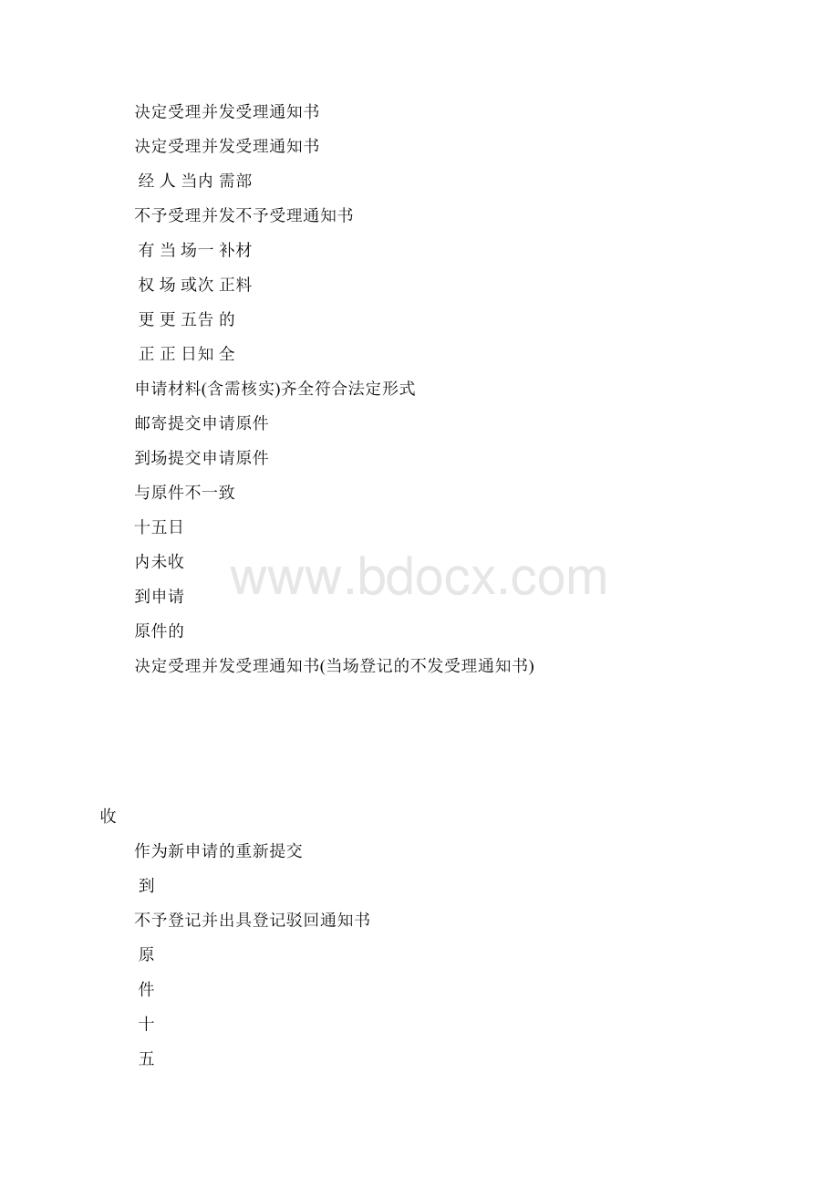 企业名称预先核准流程图.docx_第3页