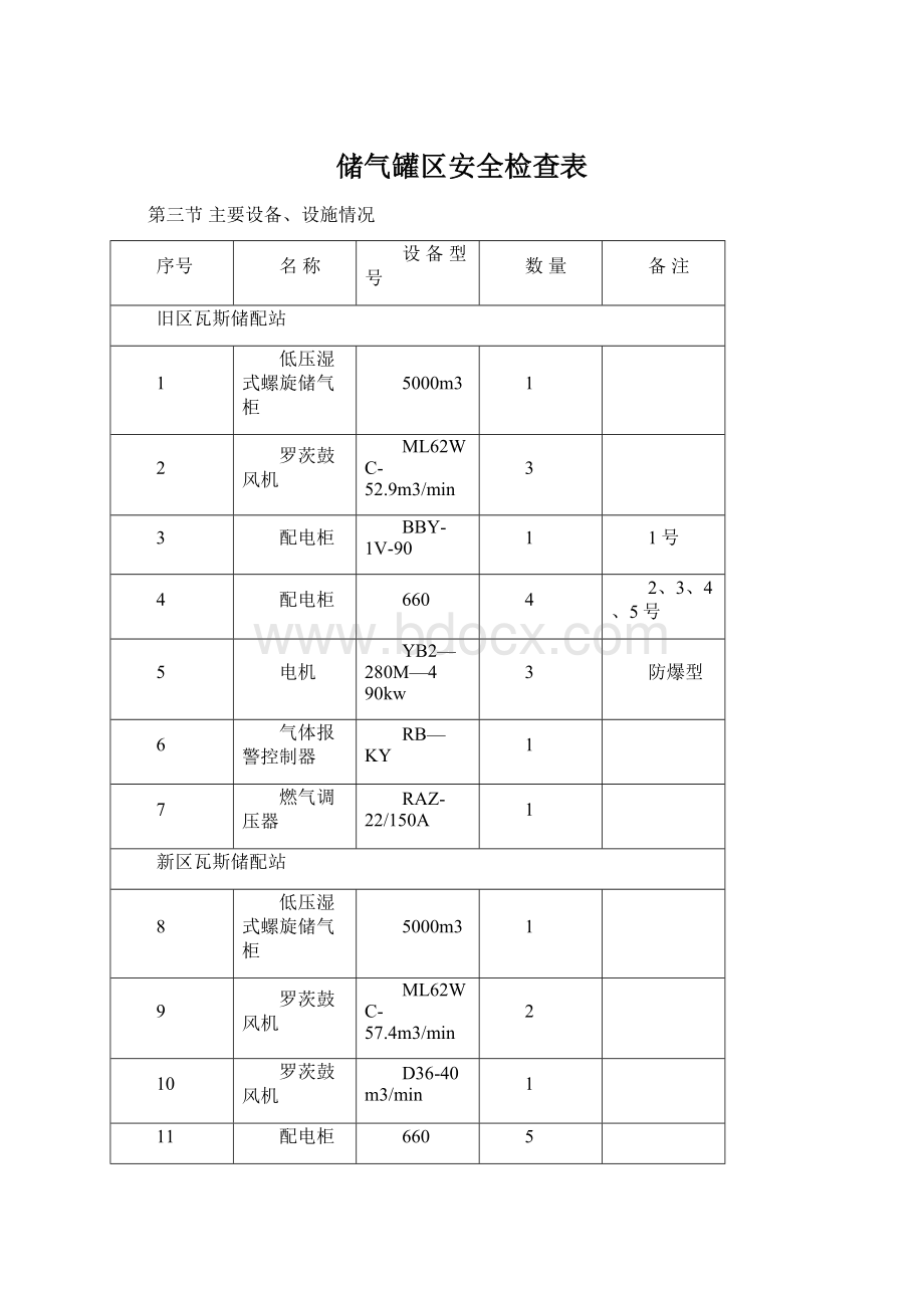 储气罐区安全检查表.docx