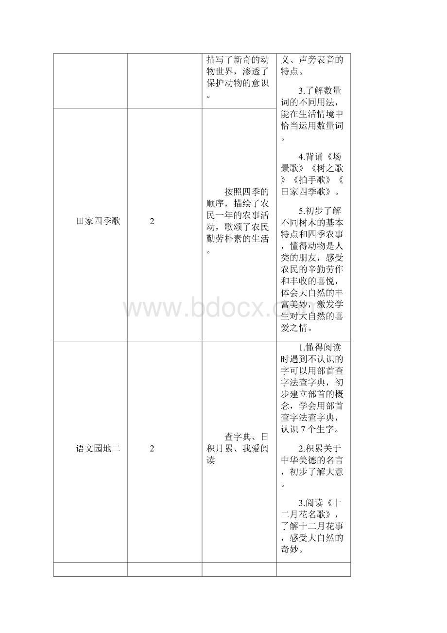 新部编版二年级上语文识字1《场景歌》优质公开课教学设计.docx_第2页