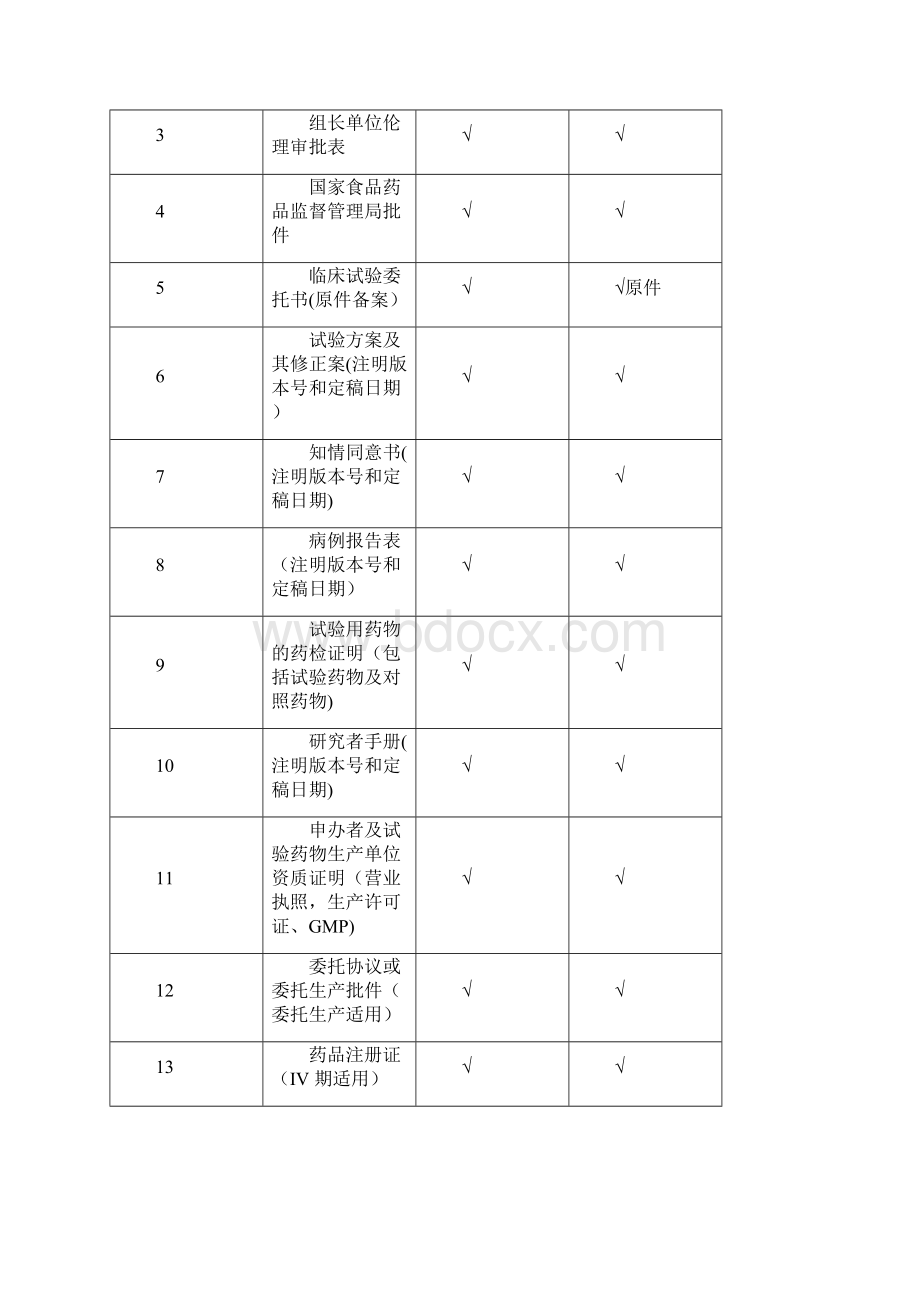 药物临床试验运行管理制度和流程Word下载.docx_第3页