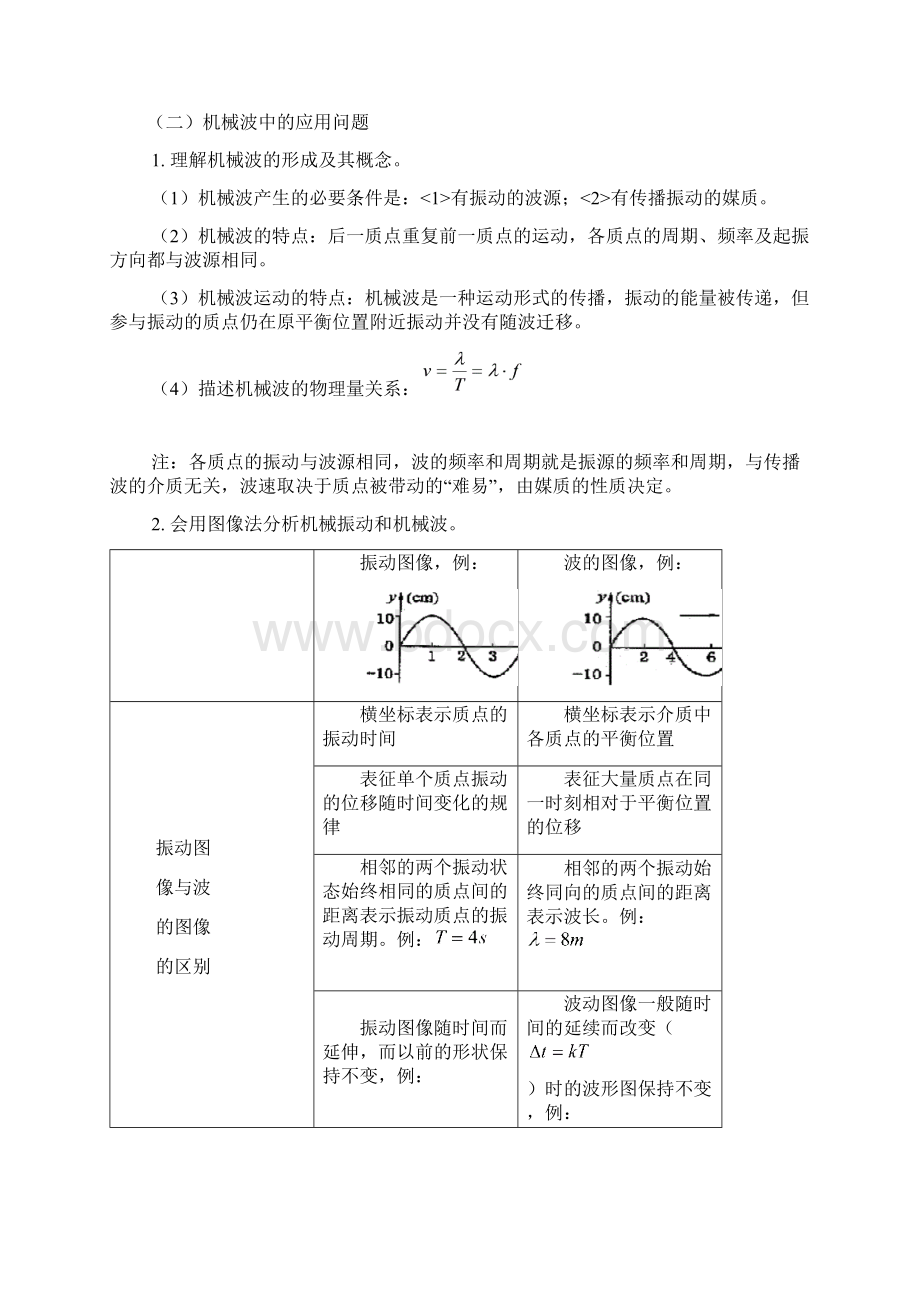 高三物理复习机械振动和机械波汇总Word文档格式.docx_第2页