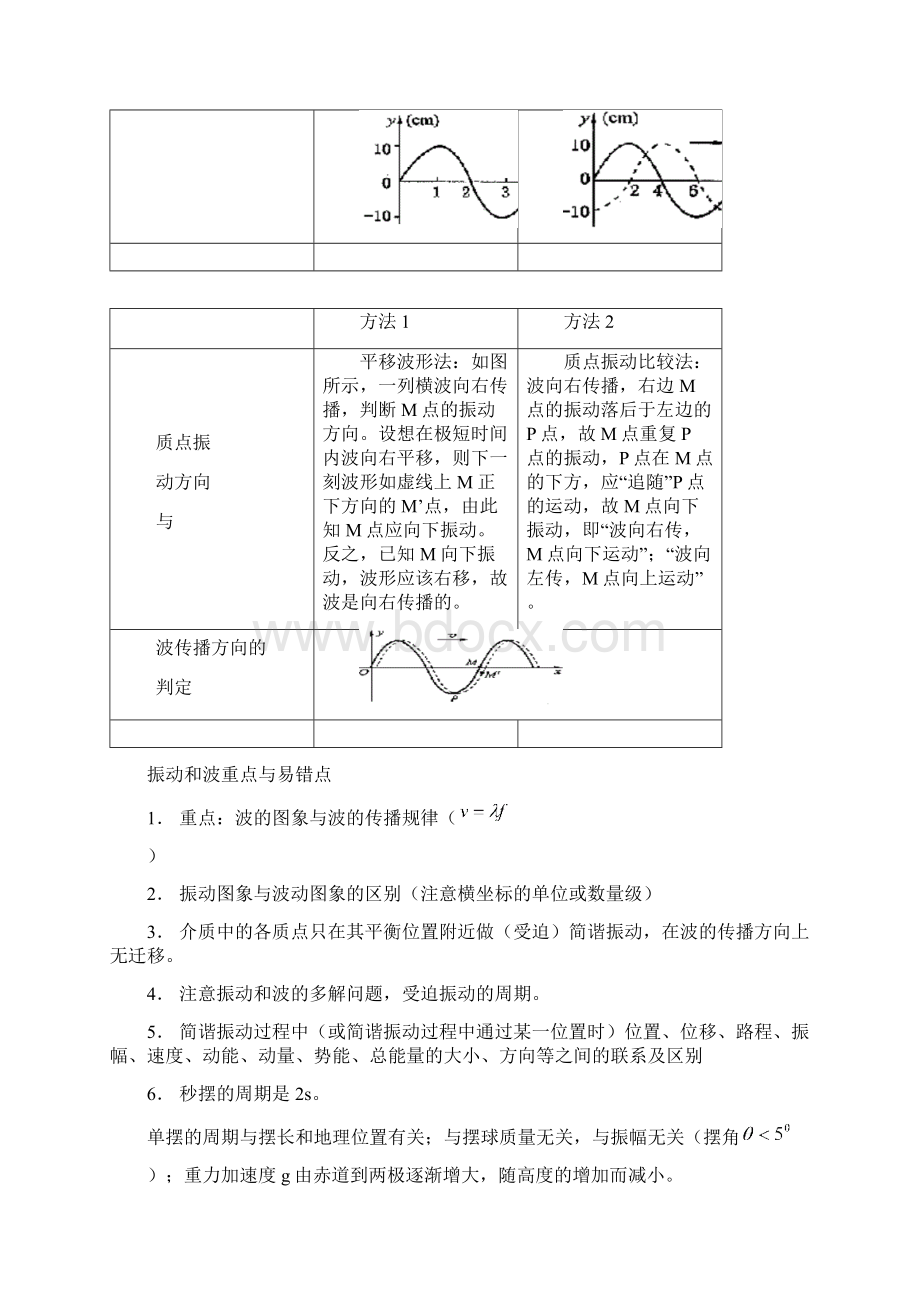 高三物理复习机械振动和机械波汇总Word文档格式.docx_第3页