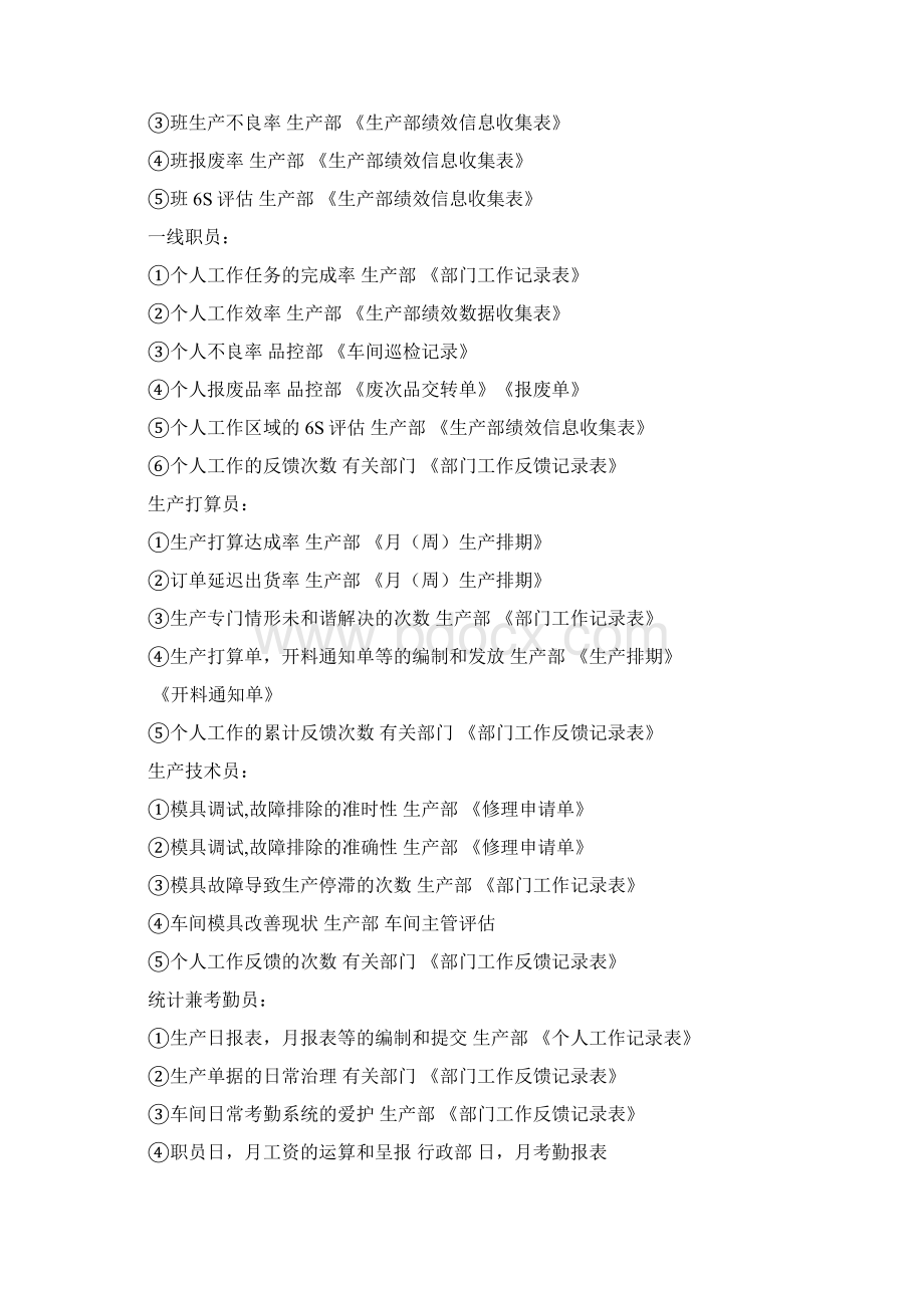 各部门绩效数据收集记录单.docx_第2页