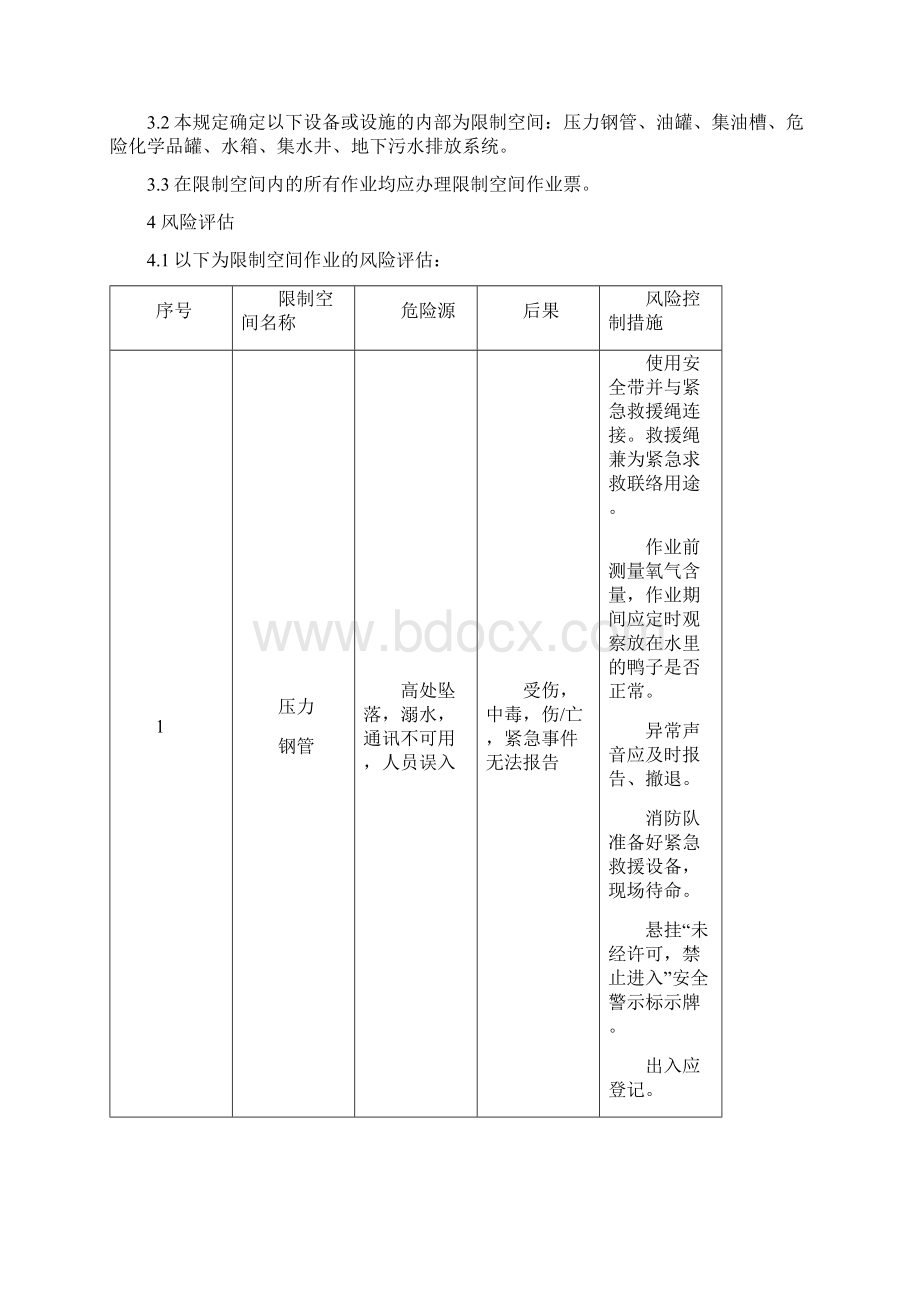 限制空间作业安全管理规定Word格式文档下载.docx_第3页