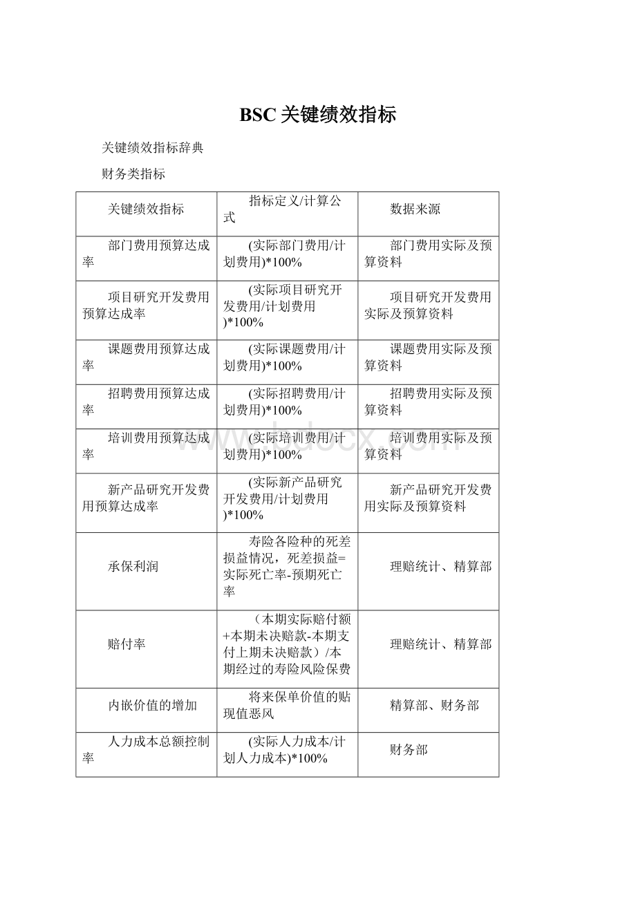 BSC关键绩效指标Word下载.docx_第1页