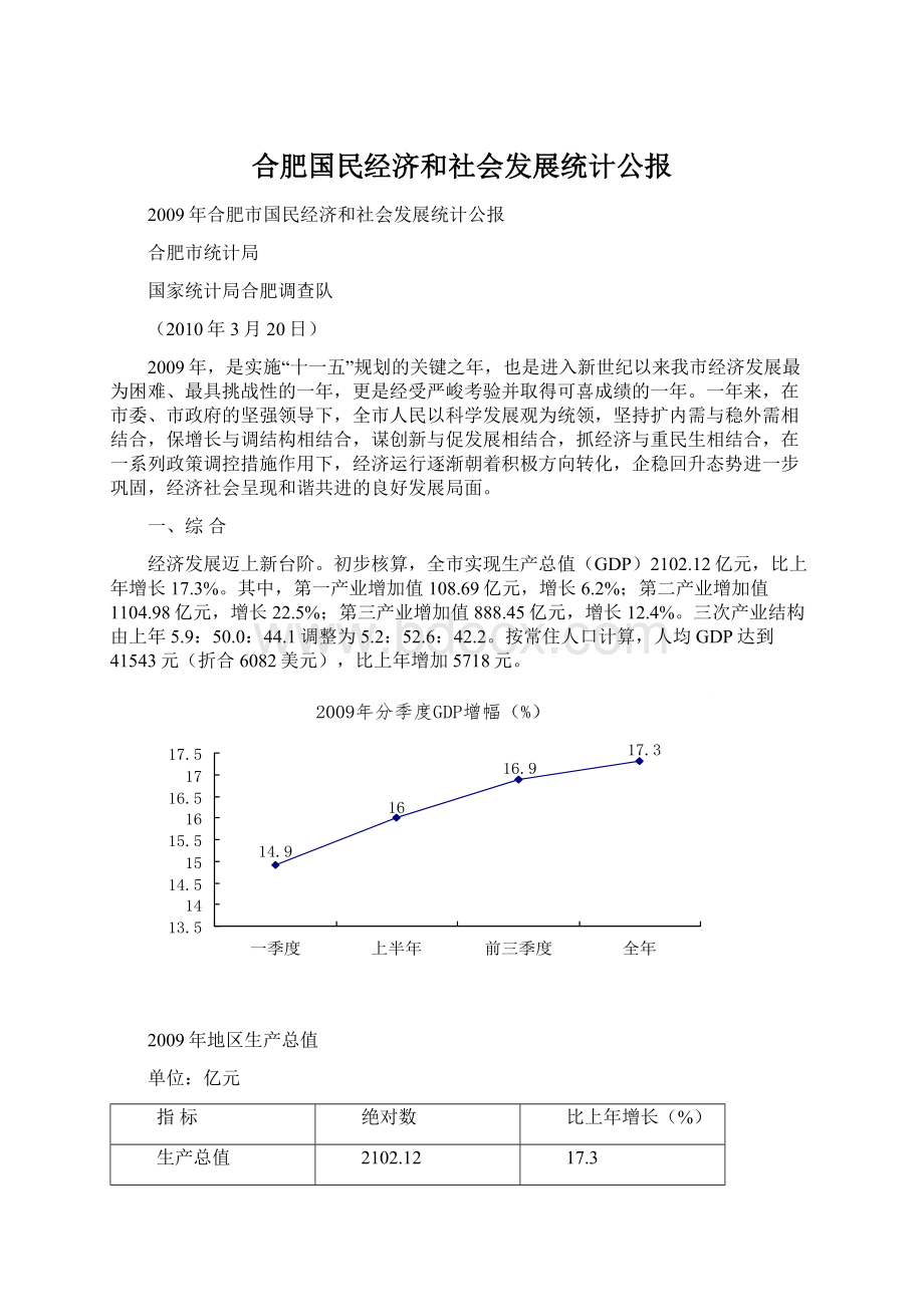 合肥国民经济和社会发展统计公报.docx