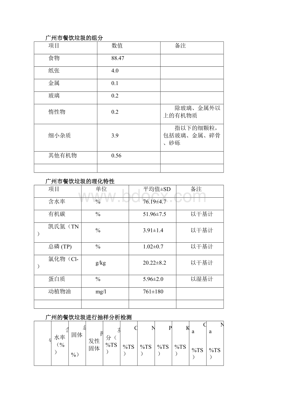 广州市首届餐厨垃圾研讨会部分内容文档格式.docx_第2页