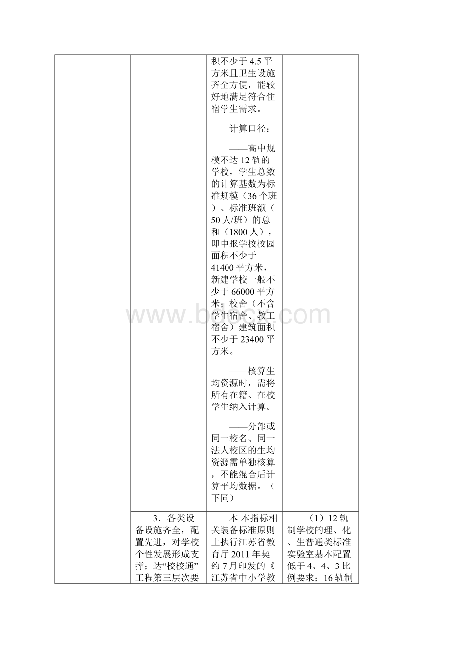 四星级高中标准及评价细则.docx_第3页